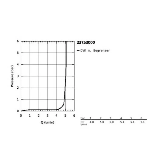 Grohe Einhand-Waschtischbatterie BAUFLOW DN 15, L-Size Chrom – Bild 9